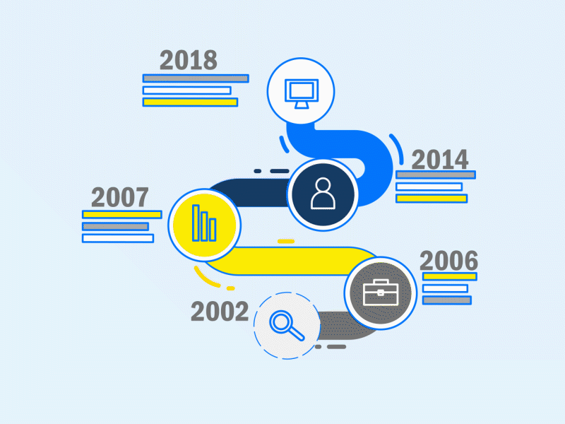 Company History Storytelling