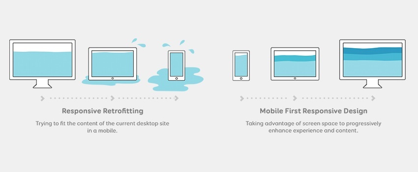 Mobile first design