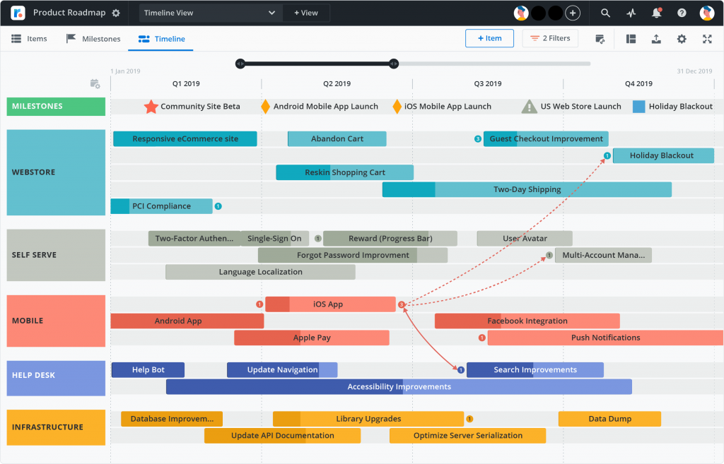 product management system